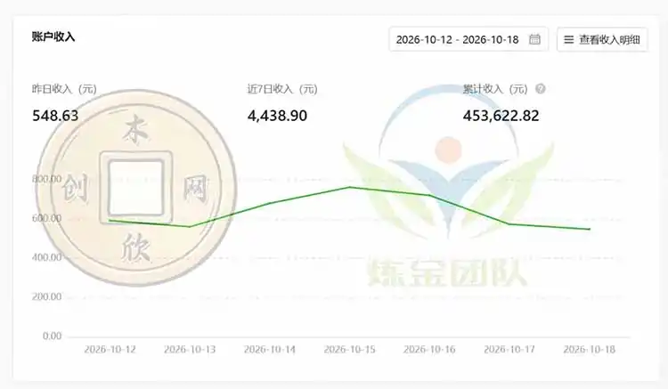 一部手机日入500+，微信小程序掘金计划，四种收入来源，长期稳定可靠-聚创源