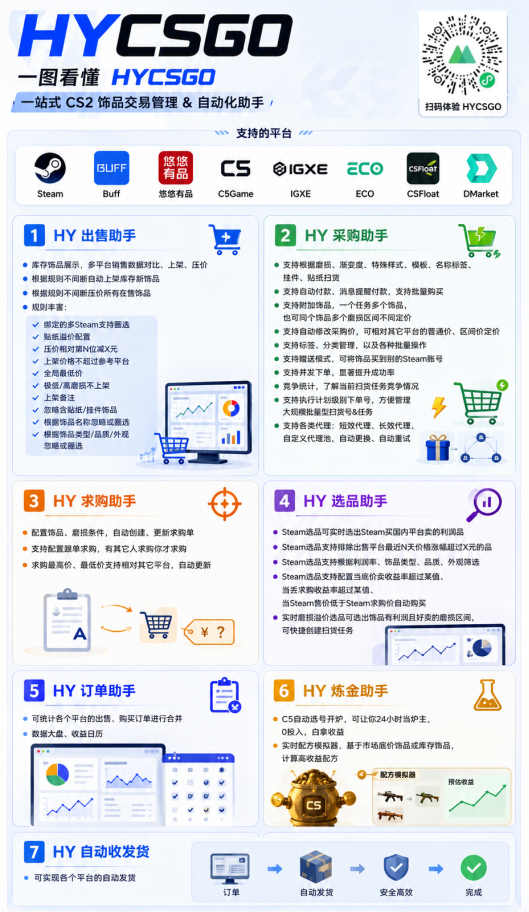 游戏AI自动捡漏和搬砖项目，全自动挂机，月入稳稳过万，零风险长期做！-聚创源