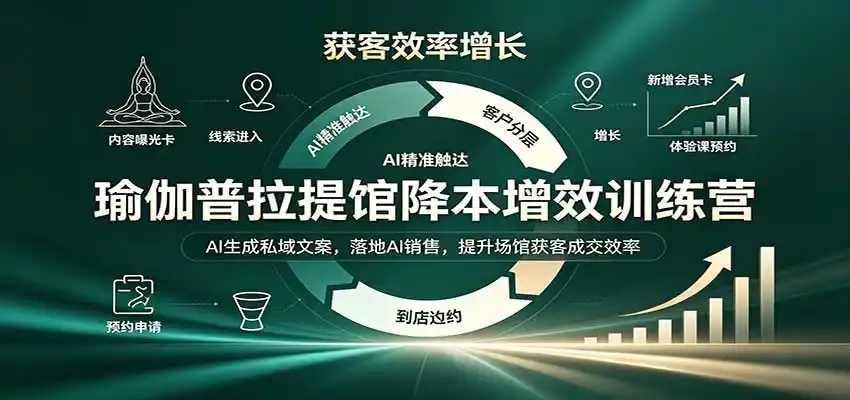 瑜伽普拉提馆降本增效训练营：AI生成私域文案，落地AI销售，提升场馆获客成交效率-聚创源