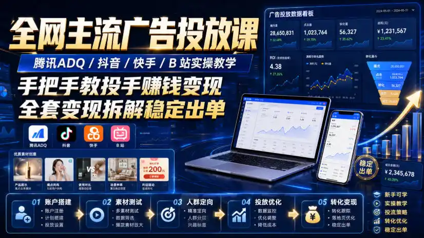 全网主流广告投放课，腾讯ADQ / 抖音 / 快手 / B 站实操教学，手把手教投手赚钱变现，全套变现拆解稳定出单-聚创源