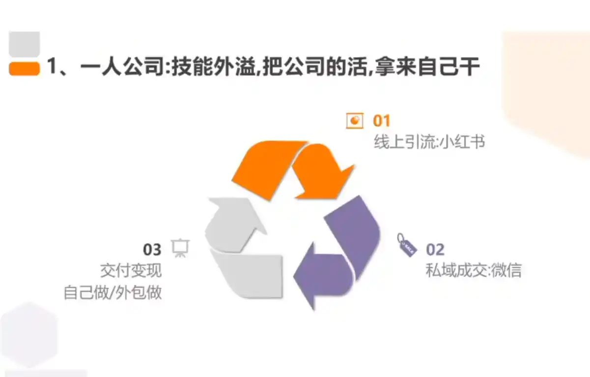 从0到1搭建能赚钱的小红书账号-聚创源