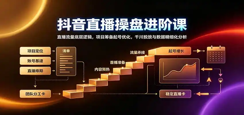 抖音直播操盘进阶课：直播流量底层逻辑，项目筹备起号优化，千川投放与数据精细化分析-聚创源